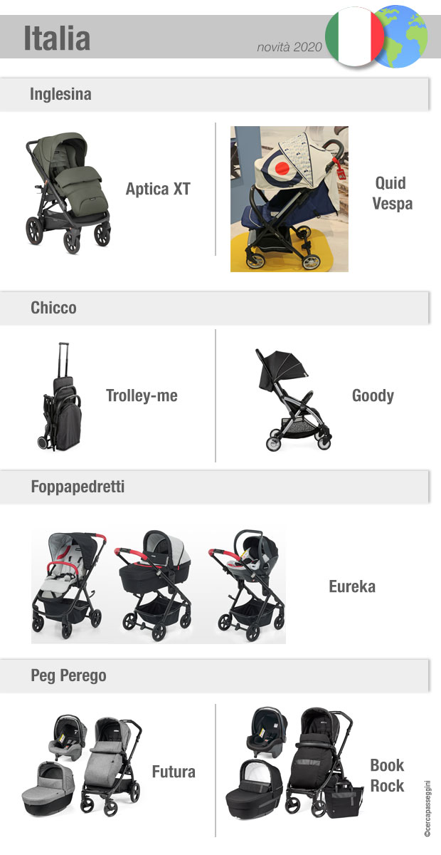 Le novit dei brand italiani Inglesina, Chicco, Foppapedretti e Peg Perego