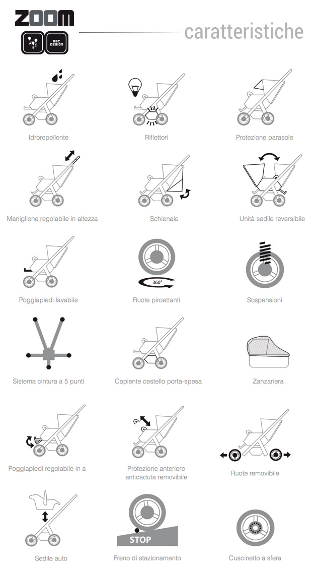 ABC Design Zoom - passeggino e sistema modulare gemellare e fratellare - le caratteristiche - cercapasseggini 2016