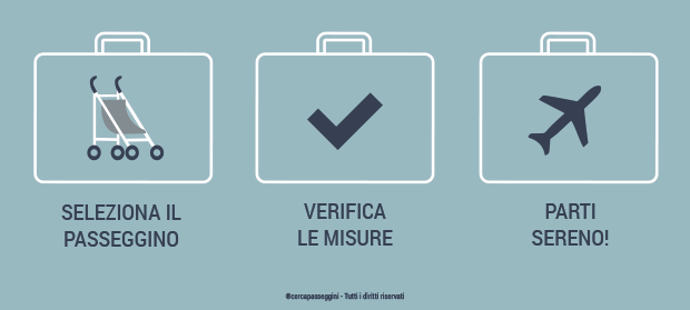 Cercapasseggini introduce il tool per chi viaggia in aereo