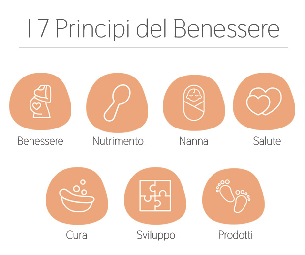 Cercapasseggini e Baby Wellness Foundation - i 7 principi del benessere