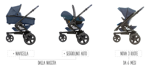 Bebe-Confort Nova 3, configurazioni trio