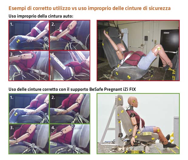 Crashtest sul prodotto Besafe Pregnant cinture sicurezza auto per donne in gravidanza