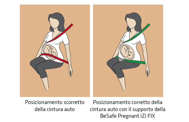 Pregnant iZi Fix. Il sistema di sicurezza auto per donne in gravidanza