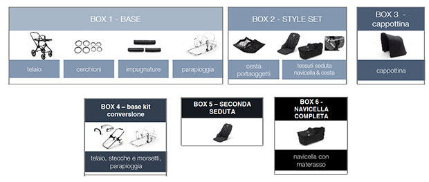 Bugaboo Donkey 3 Gemellare - come si configura - Cercapasseggini