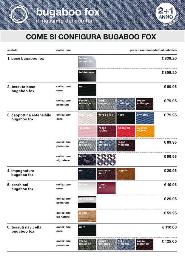 Bugaboo Fox 2018 - tabella su come si configura e i relativi prezzi - cercapasseggini
