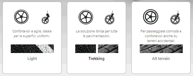 3 differenti tipi di ruote da scegliere in fase di acquisto del passeggino Cybex PRIAM