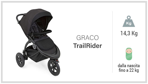 Graco TrailRider - Miglior passeggino spiaggia mare - Guida all'acquisto