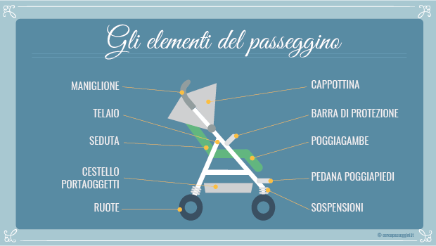 Come scegliere il passeggino trio - Guida al confort del passeggino - gli elementi del passeggino