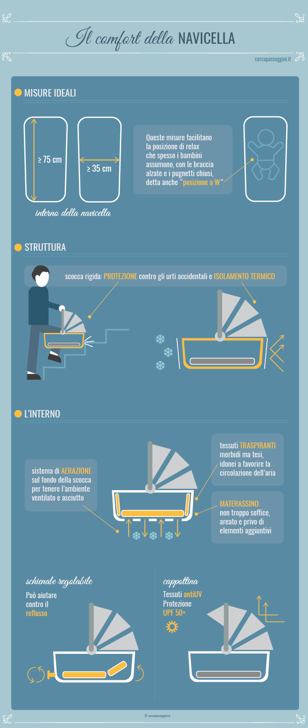 Come scegliere il passeggino trio - Guida al confort della navicella - misure e caratteristiche ideali