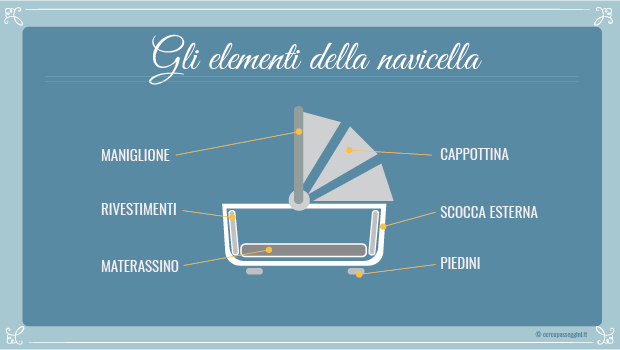 Come scegliere il passeggino trio - guida al comfort della navicella - gli elementi della navicella