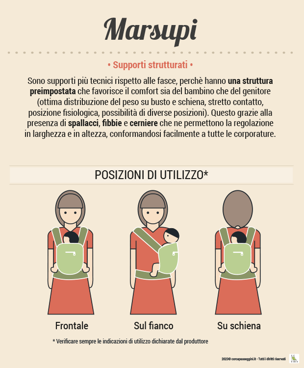 Guida al babywearing - i marsupi - Cercapasseggini