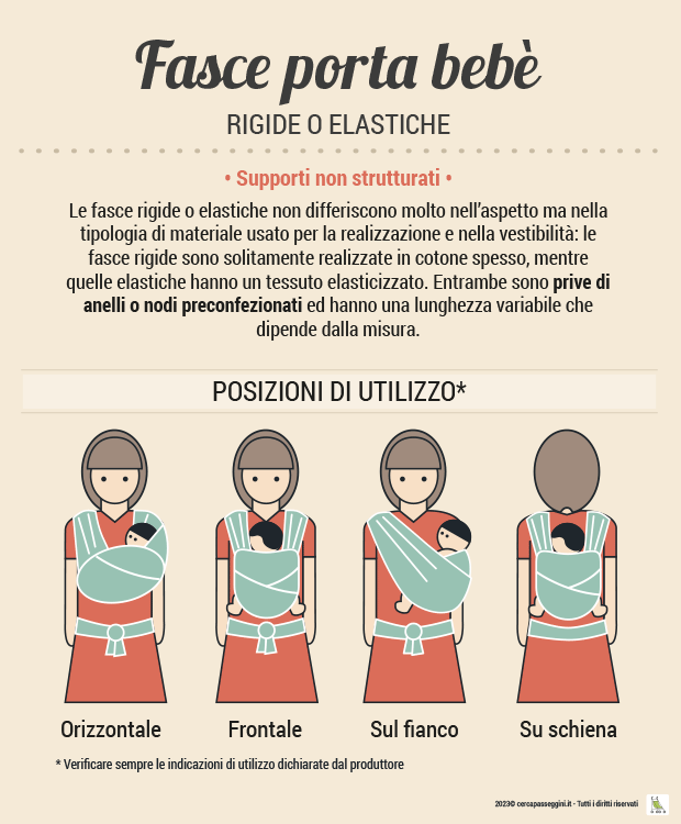 Guida al babywearing - le fasce rigide ed elastiche - Cercapasseggini