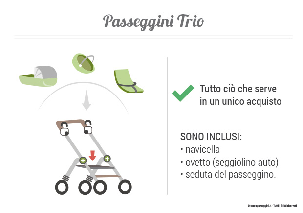 Quanto costa un passeggino - i passeggini trio