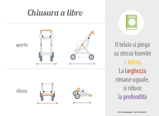 Tipologie di chiusura dei passeggini - chiusura a libro - cercapasseggini 2019