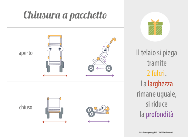 Tipologie di chiusura dei passeggini - chiusura a pacchetto - cercapasseggini 2019