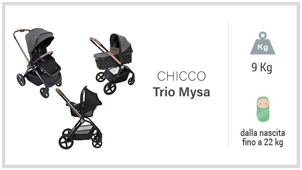 Chicco Trio Mysa- Miglior trio 500-800 euro - Guida all'acquisto