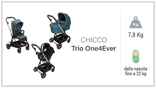 Chicco Trio One4Ever - Miglior trio 500-800 euro - Guida all'acquisto
