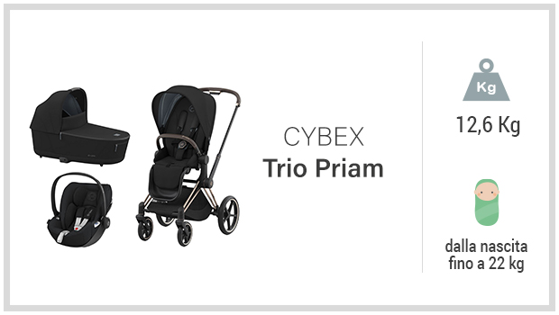 Cybex Trio Priam - Miglior passeggino trio top gamma - Guida all'acquisto