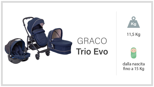 Graco Trio Evo - Miglior passeggino trio economico - Guida all'acquisto