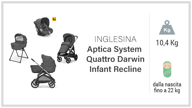 Inglesina Aptica System Quattro Infant Darwin Recline- Miglior passeggino trio top gamma - Guida all'acquisto