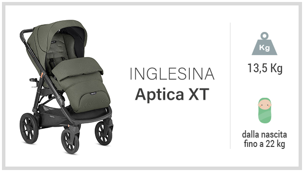 Inglesina Aptica XT - Miglior passeggino off road - Guida all'acquisto