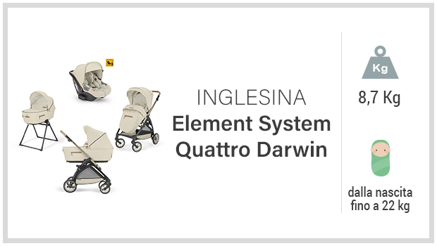 Inlesina Element System Quattro Darwin - Miglior passeggino trio fashion - Guida allacquisto