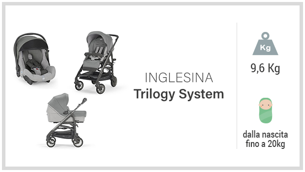 Inglesina Trilogy System - Miglior trio 500-800 euro - Guida all'acquisto