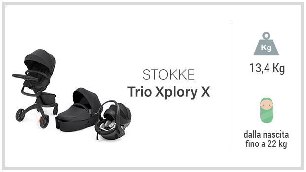 Stokke Trio Xplory X - Miglior passeggino trio top gamma - Guida all'acquisto