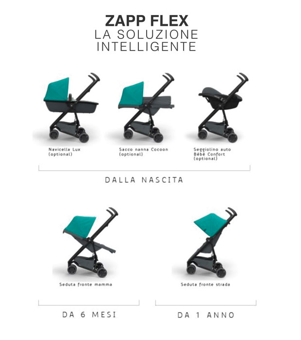 Quinny Zapp X - la nuova gamma passeggini Zapp 2017 - Configurazione Zapp Flex - cercapasseggini