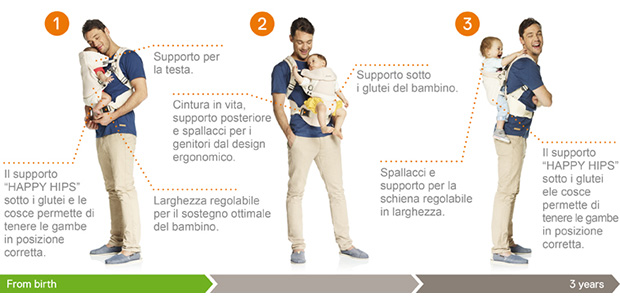 stokke mycarrier cool 3 in 1