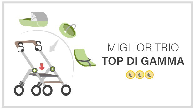 I migliori passeggini trio top di gamma