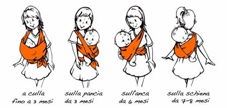 Fascia portabebè: istruzioni per l'uso