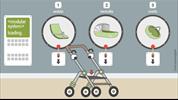 Passeggino trio e duo: scegli il tuo sistema modulare